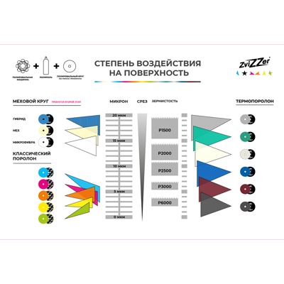 Меховой полировальный круг на твёрдом Termo поролоне (25 мм). Zvizzer Thermo Wool 140/25/125мм - фото2 Меховой полировальный круг на твёрдом Termo поролоне (25 мм). Zvizzer Thermo Wool 140/25/125мм - фото2